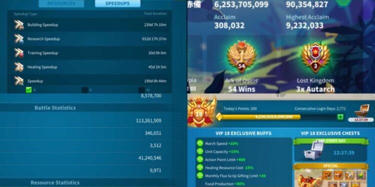Rise of Kingdoms. 90 Million power, 6 Billion kills. VIP 18. 680 USD + our Fee