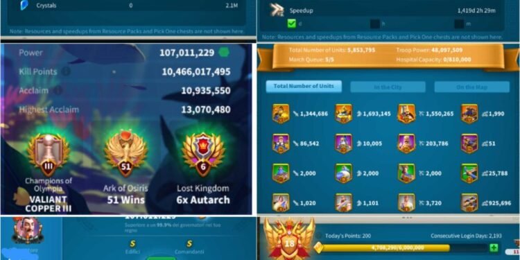 Rise of Kingdoms. 107 Million power, 10 Billion kills, VIP 18. 1000 USD + our Fee