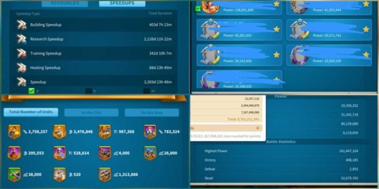 Rise of Kingdoms. 138 Million power, SVIP. 2500 USD + our Fee
