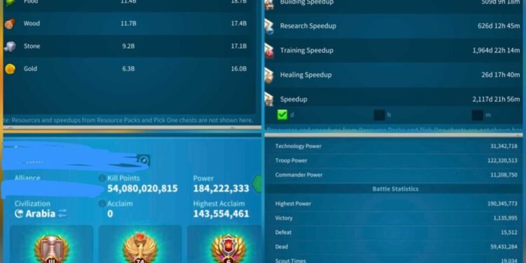 Rise of Kingdoms. 184 Million power. 54 Billion kills. SVIP. 8000 USD + our Fee